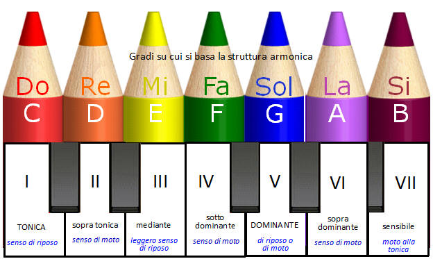 note colorate