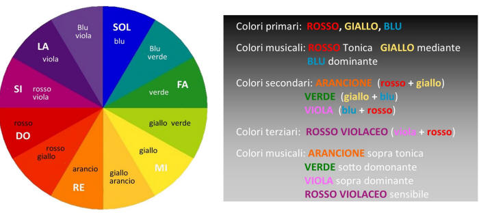 note colorate-